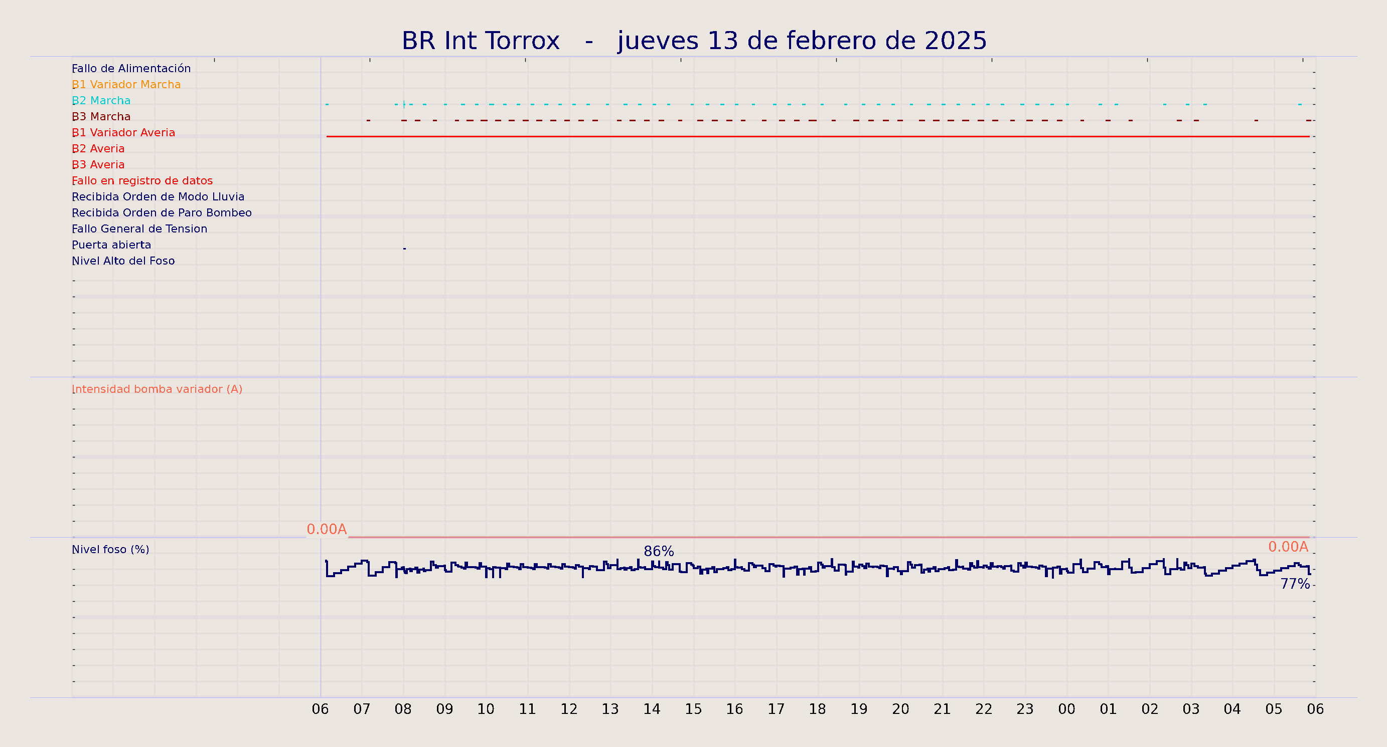 ../../imagenes/vid/2025/BR Int Torrox/2025-02-13 BR Int Torrox.png